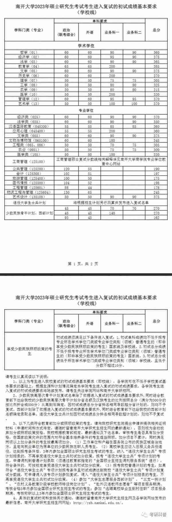 赶紧来看！多所院校公布23考研复试线！