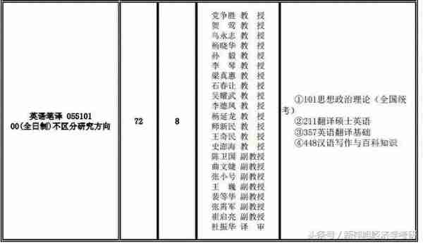 2020-2021西安外国语大学英语考研参考书、历年报录比、复习指导