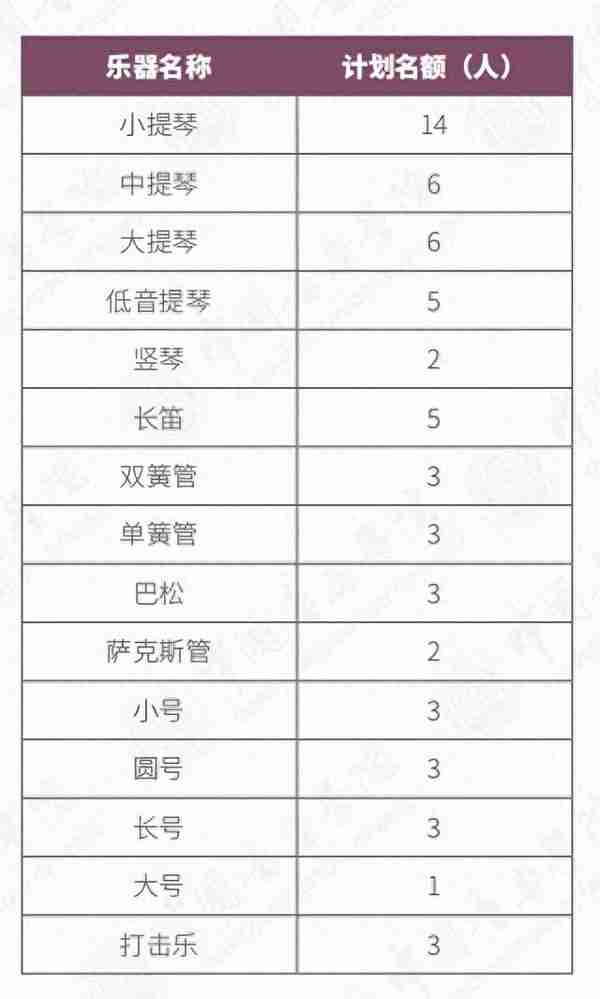 中国音乐学院开始复试：复试成绩即为校考成绩，这些错误千万别犯