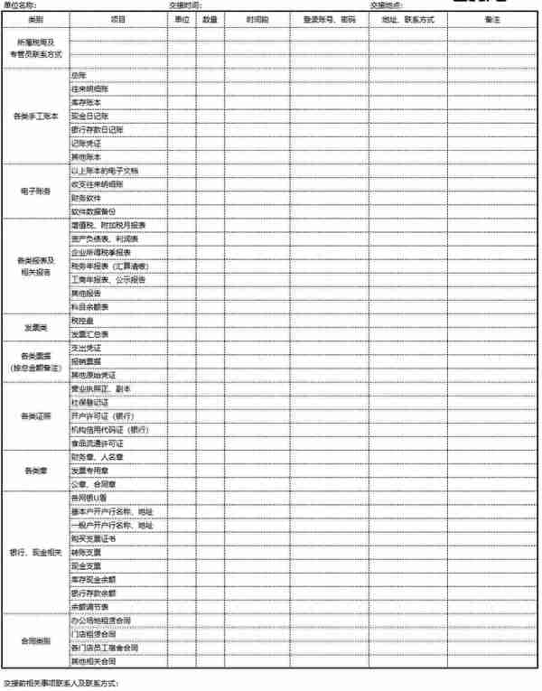 财务面试棘手问题回答已出，附财务简历包装技巧及财务上岗干货包