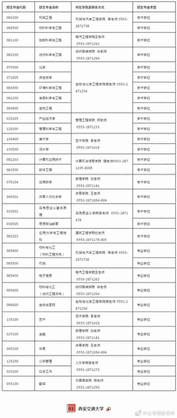 山大官宣有扩招名额！安徽这所高校扩招近60%西安交大公布复试线