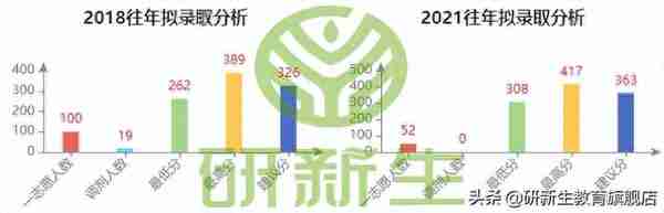 23择校指南｜西安电子科技大学机械工程专业考研考情分析