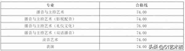 浙江传媒学院2023年艺术类专业校考初试成绩、合格线及复试须知