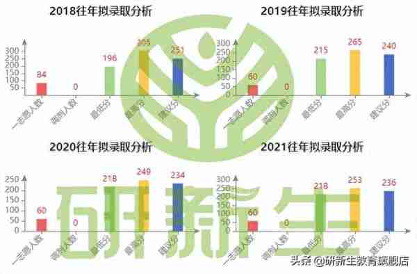 23择校指南｜长沙理工大学会计专硕考研考情分析