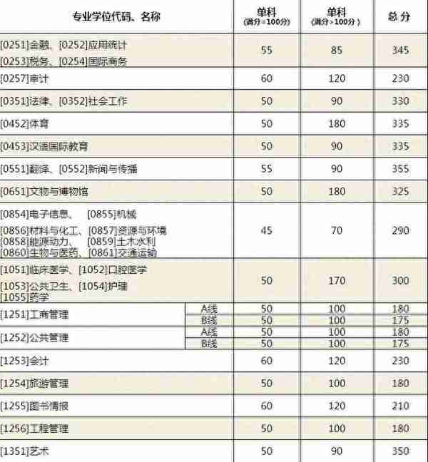 「研说院校」山东大学（附拟录取名单）