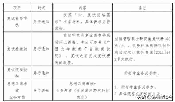 广西大学工商管理学院2023年专业学位硕士研究生复试细则