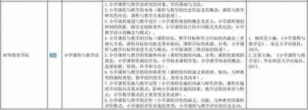 南宁师范大学小学教育，2023考研招生及往年复试录取分析！