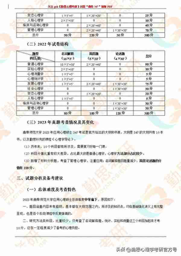 勤思2023年曲阜师范大学应用心理考研347真题分析及复试指导