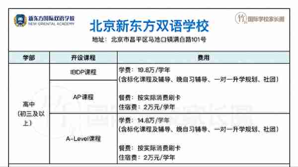 适合中考后转轨家庭的国际化学校（四）：北京新东方双语学校