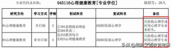 注意！这些热门专业限制跨考