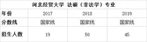 择校篇 | 法硕考研备考锦囊之河北经贸大学