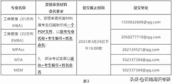 云南大学 | 工商管理与旅游管理学院往年复试情况