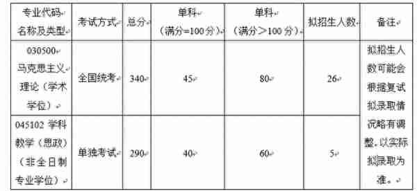 2022北京航空航天大学复试院线出来了，工科牛校就是强