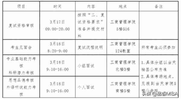 广西大学工商管理学院2023年专业学位硕士研究生复试细则