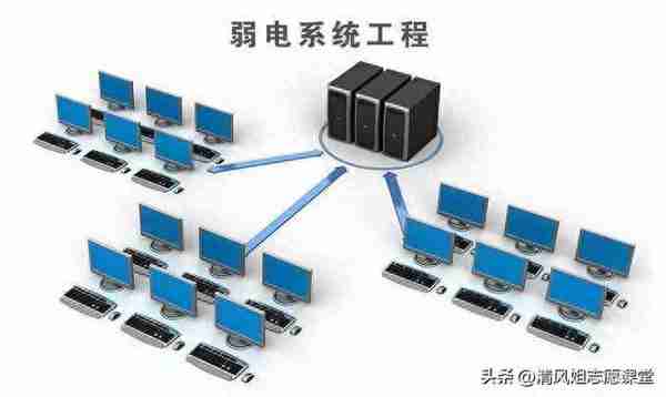 “通信工程”专业学生都容易进移动、电信或华为、中兴吗？