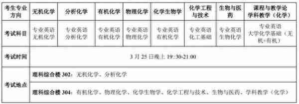 广西师大学科教学（化学）2024考研招生及往年复试录取分析