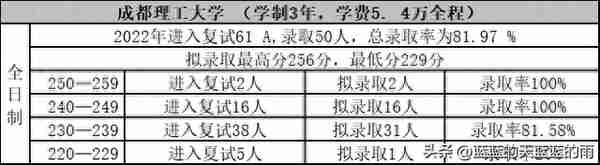 考研上岸！2022年MPAcc专业复试录取率80%以上的院校！收藏