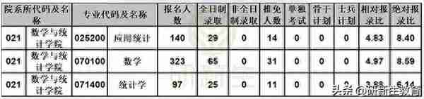 中南大学数学专业24考研分析：考试科目、参考书、录取分数等