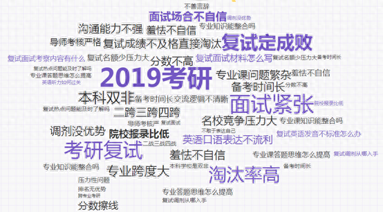 19考研成绩出来后，如何联系导师、准备复试、调剂？