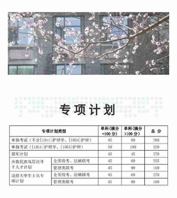 山东大学2019年硕士研究生复试分数线发布