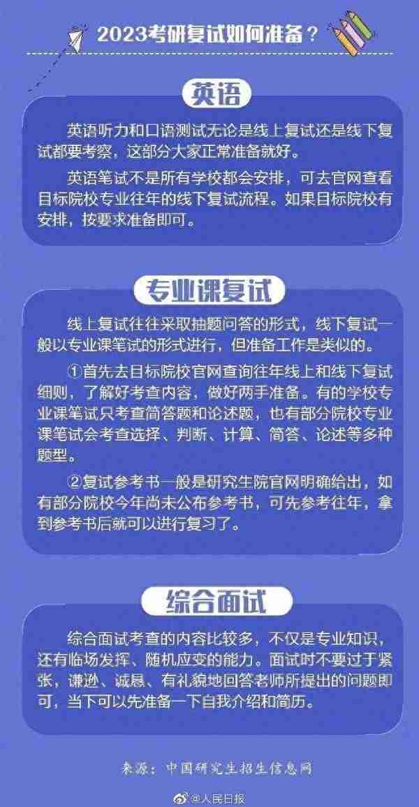 2023考研复试攻略来了，祝你成功上岸