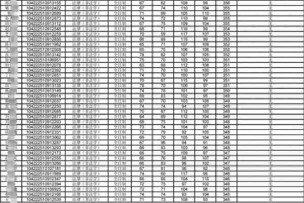 2023山东大学法律（非法学） 考研专业目录、参考书、分数线