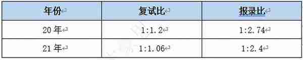 江财信管学院电子信息专硕二战高分上岸学长备考经验帖