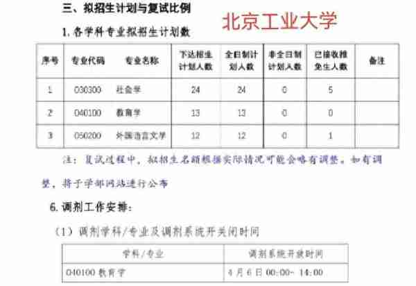 明年谁敢报？北京多所高校教育学无一人进入复试，全靠调剂