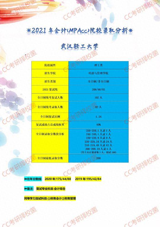 湖北地区MPAcc院校录取分析情况