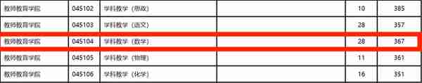 吐血整理！南京师范大学学科教学（数学）复试经验分享