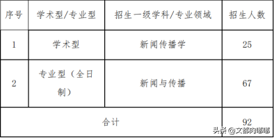 你对西大新传专业有多少了解了呢？