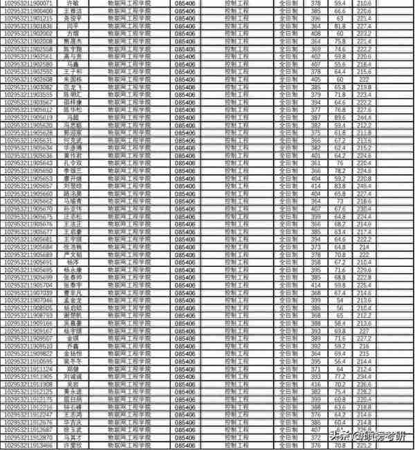 江南大学085406控制工程考研（807）上岸干货分享！免费领取试听