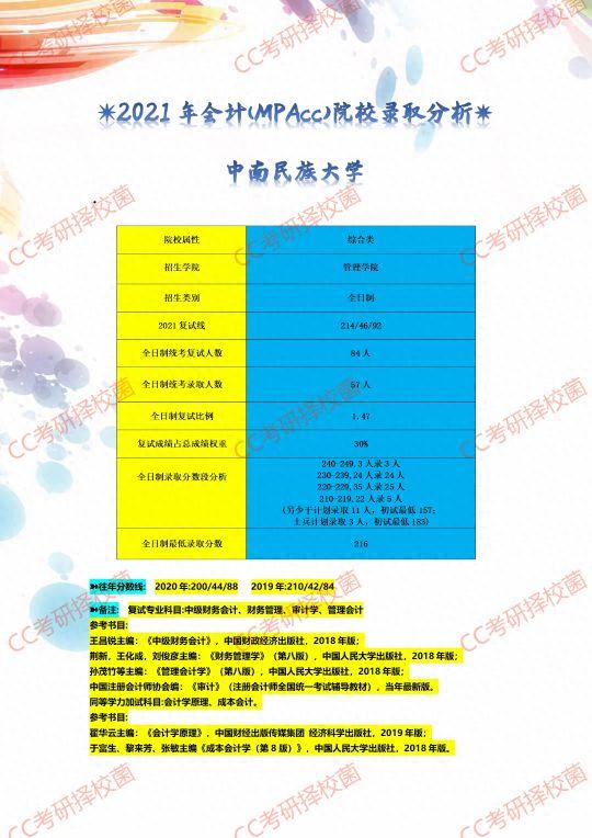 湖北地区MPAcc院校录取分析情况