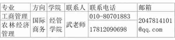 2020考研｜|研究生调剂之管理学调剂信息汇总