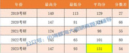 2024海南大学土木工程841报考指南 | 我要考海大土木工程