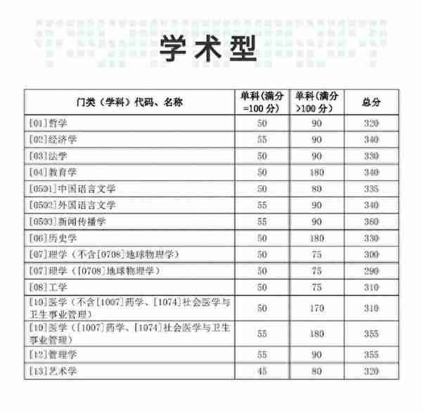 山东大学2019年硕士研究生复试分数线发布