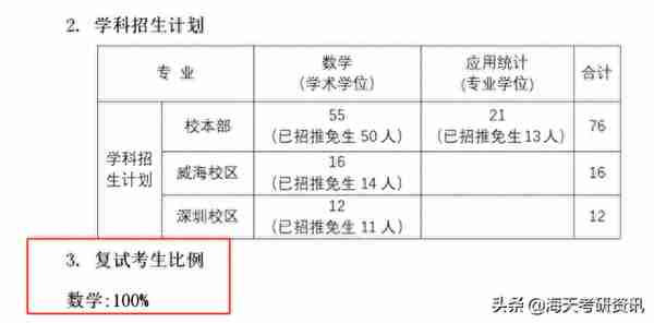 招多少复试多少！「等额复试」有多香？吐血整理