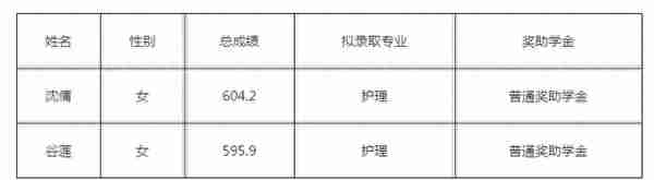 中南大学2022研究生拟录取名单（二），湘雅医学院招生多吗