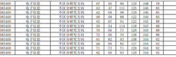 2022中南财经政法大学研究生复试院线已出，哲学真是卷麻了