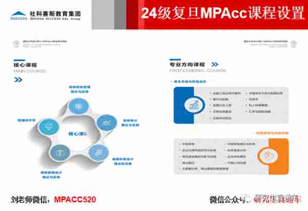 2024级复旦大学会计专硕MPAcc面试准备攻略（附资料包下载）