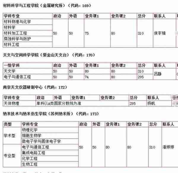 2019中国科学技术大学考研分数线公布：最高340，附各专业分数线