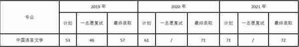 这9所学校复试几乎不刷人？还有这种好事？