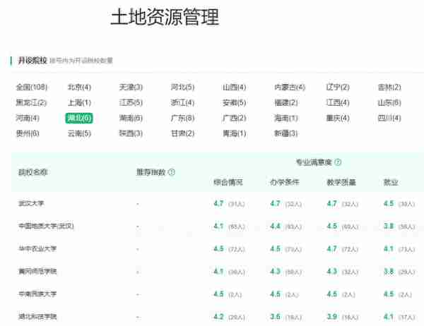 育才365专业讲解：地下水科学工程、水文水资源工程、土地资源