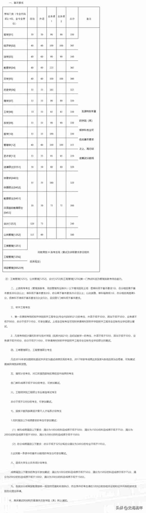 浙江大学2023考研成绩发布，数学出现了满分，复试分数线分析