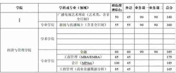 武汉大学2019考研复试线公布！总分降5分，单科降20分！