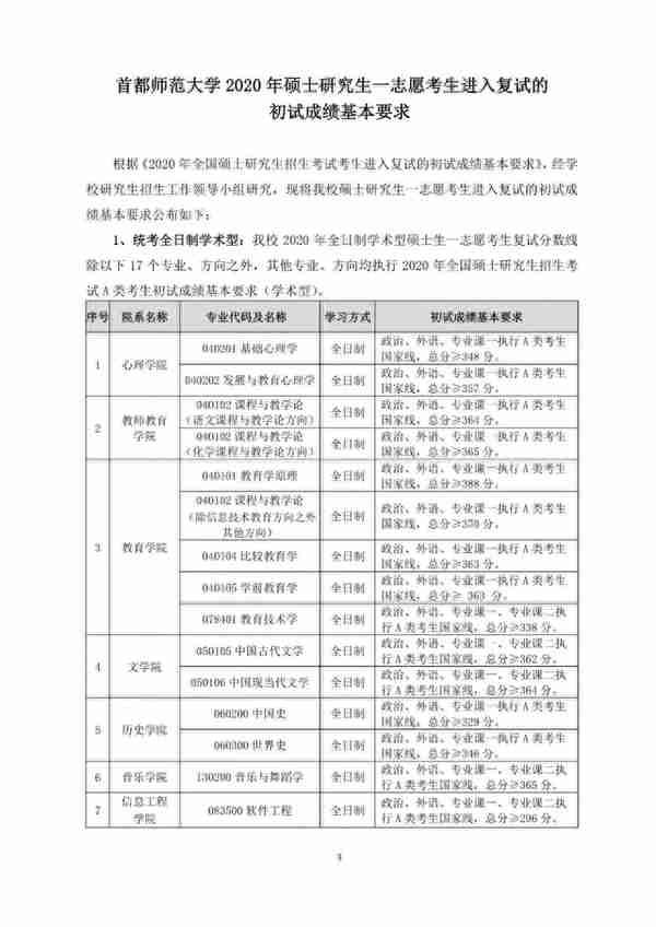 首都师范大学教育学分数涨到390？调剂好了也能上