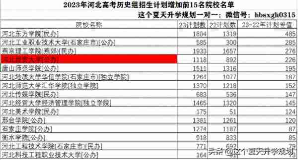 2023年河北经贸大学各专业录取分数线（预估）