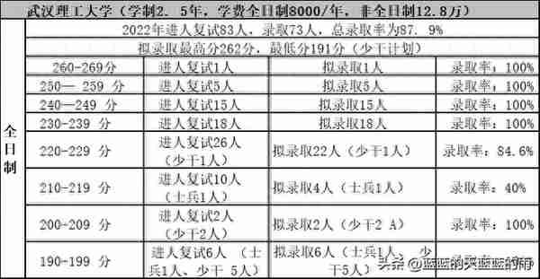 考研上岸！2022年MPAcc专业复试录取率80%以上的院校！收藏