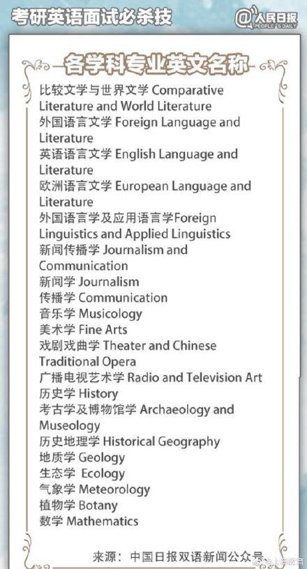 考研复试中英语口语不容忽视，这份复试英语口语攻略帮你过关斩将