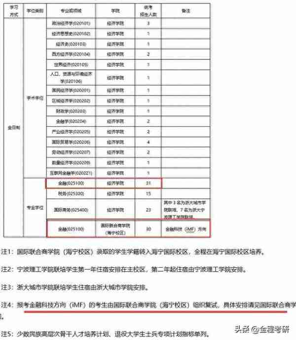 浙江大学2023年金融硕士复试名单公布【内含复试名单及复试细则】